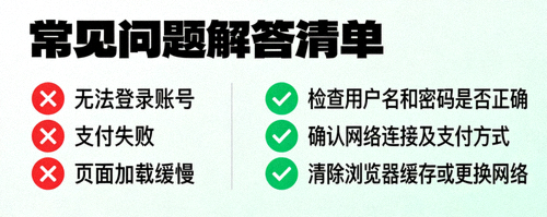 常见问题解答清单图示，包含错误提示图标与解决方案对勾符号