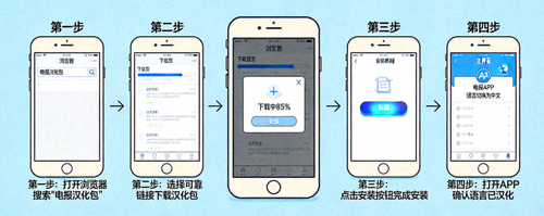电报APP中文版下载安装简易教程：手机屏幕展示下载和安装汉化包的过程
