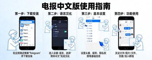 电报中文版使用指南综合图解：涵盖下载、汉化、基本设置和功能使用