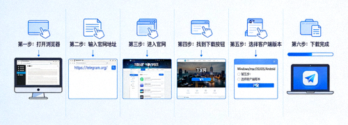 国内用户访问电报官网并下载客户端的流程图示