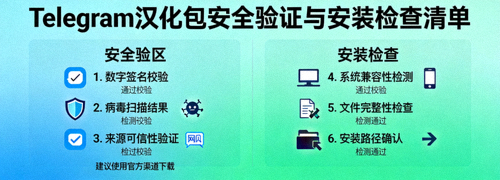Telegram汉化包安全验证与安装检查清单图示